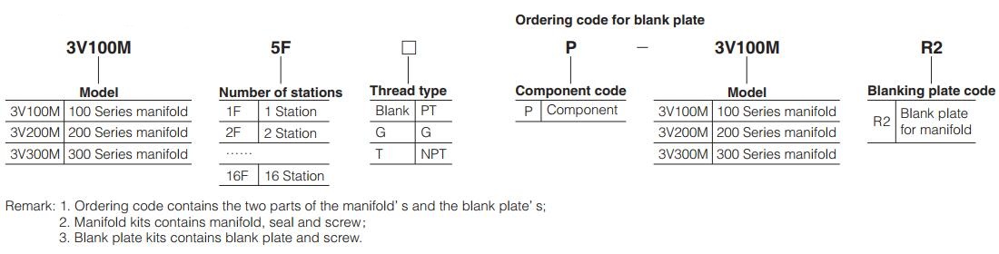 3V-Series-Pneumatic-Solenoid-Air-Valve-Manifold-ordering-code