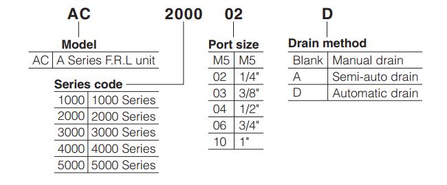 AC-Series-SMC-Air-Filter-Regulator-Lubricator-order-code