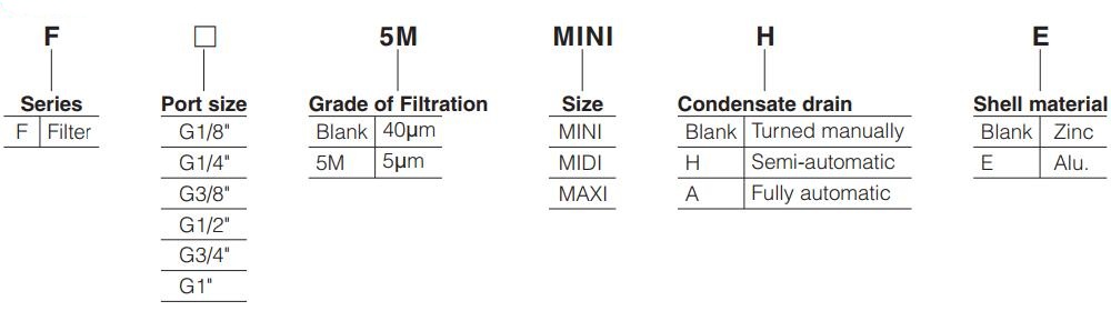 F-Series-FESTO-Air-Filter-Product-ordering-code