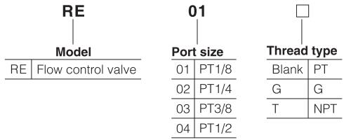 RE Pneumatic flow control valve ordering code