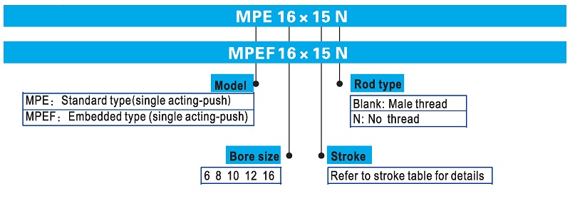 Threaded small air cylinder ordering code