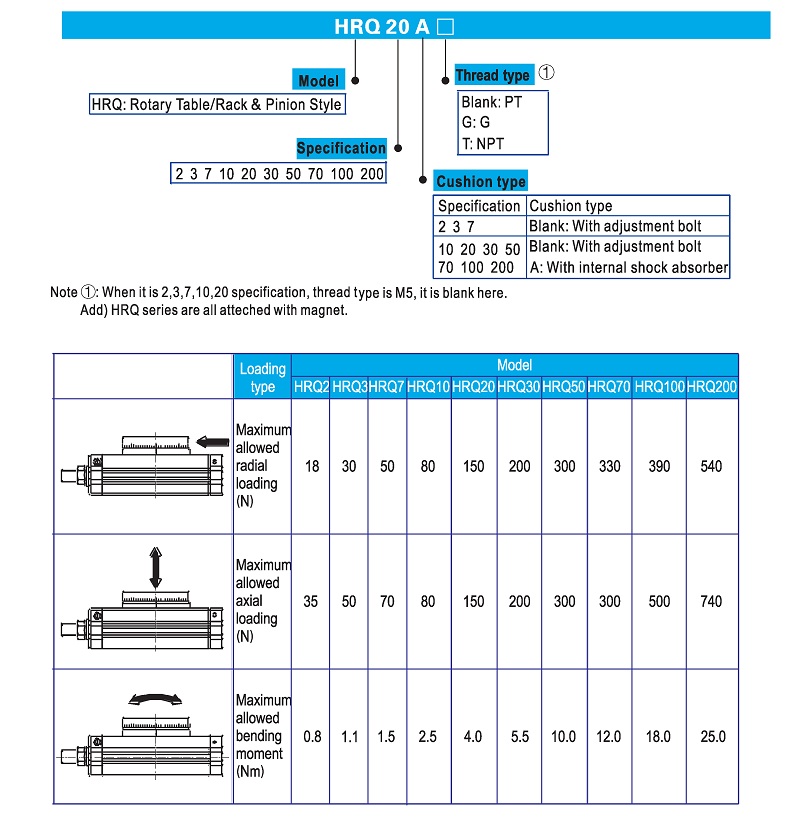 Pneumatic Rotary Cylinder HRQ Series Ordering Code
