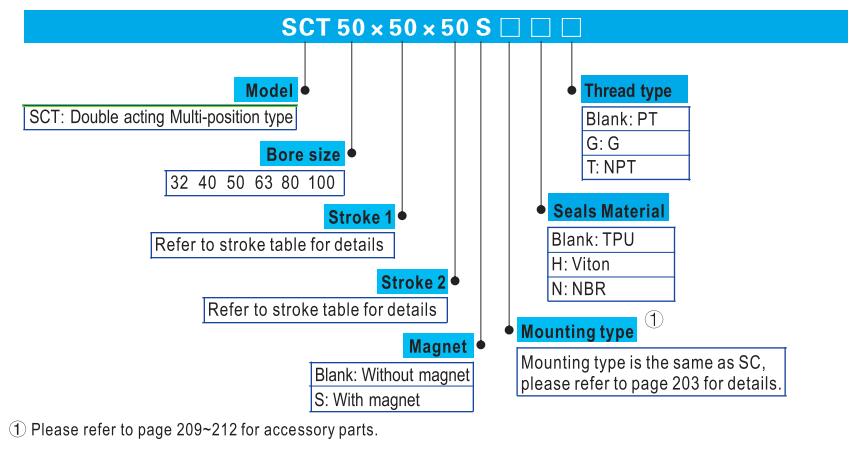 SCT Tie-rod Pneumatic Tandem Cylinder Ordering code