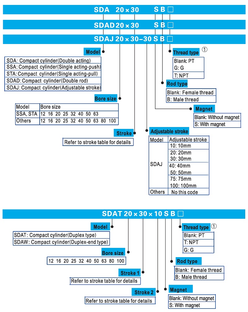 SDA Compact Pneumatic Cylinder Ordering code