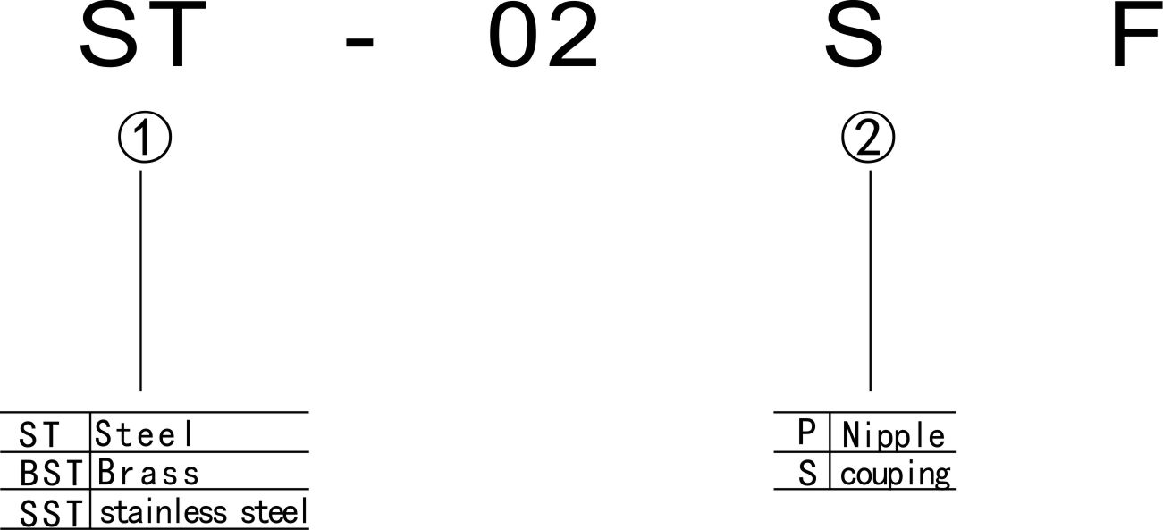Series ST&nbsp;Open Type Hydraulic Quick Couplings&nbsp;