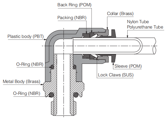 PC、PL Series Compact Quick Connecting Tube Fittings