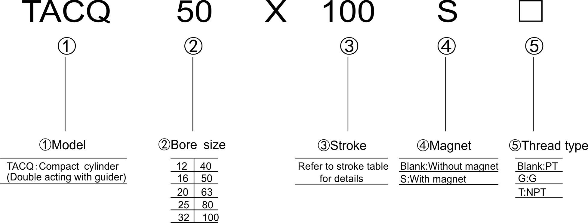 TACQ50X100S订购码