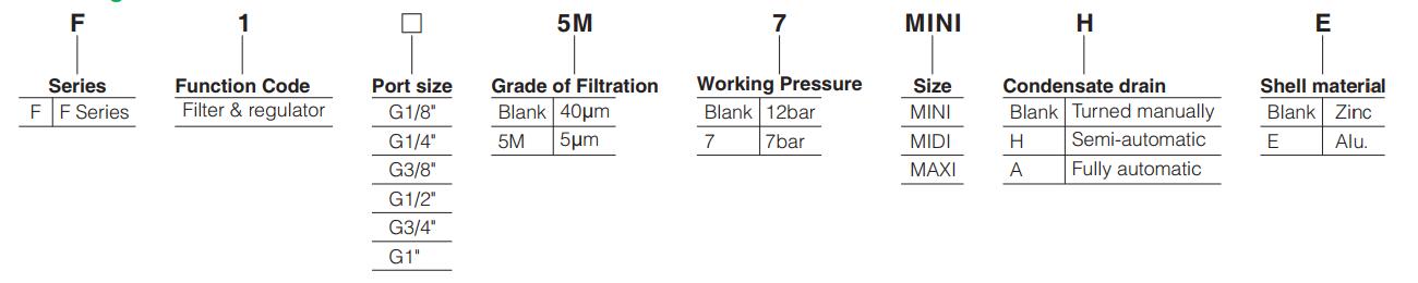 F1-Series-Air-Filter-Regulator-order-code