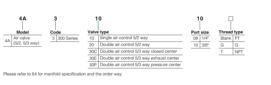 4A300 Air Control Valve Order Code