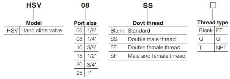 HSV Series Hand Slide Valve Ordering Code