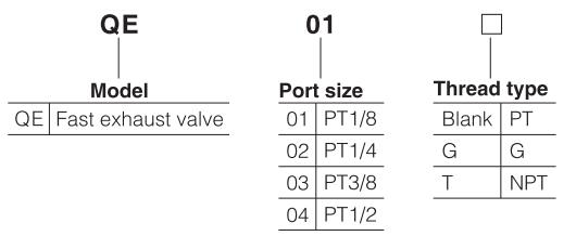 QE Pneumatic quick exhaust valve ordering code