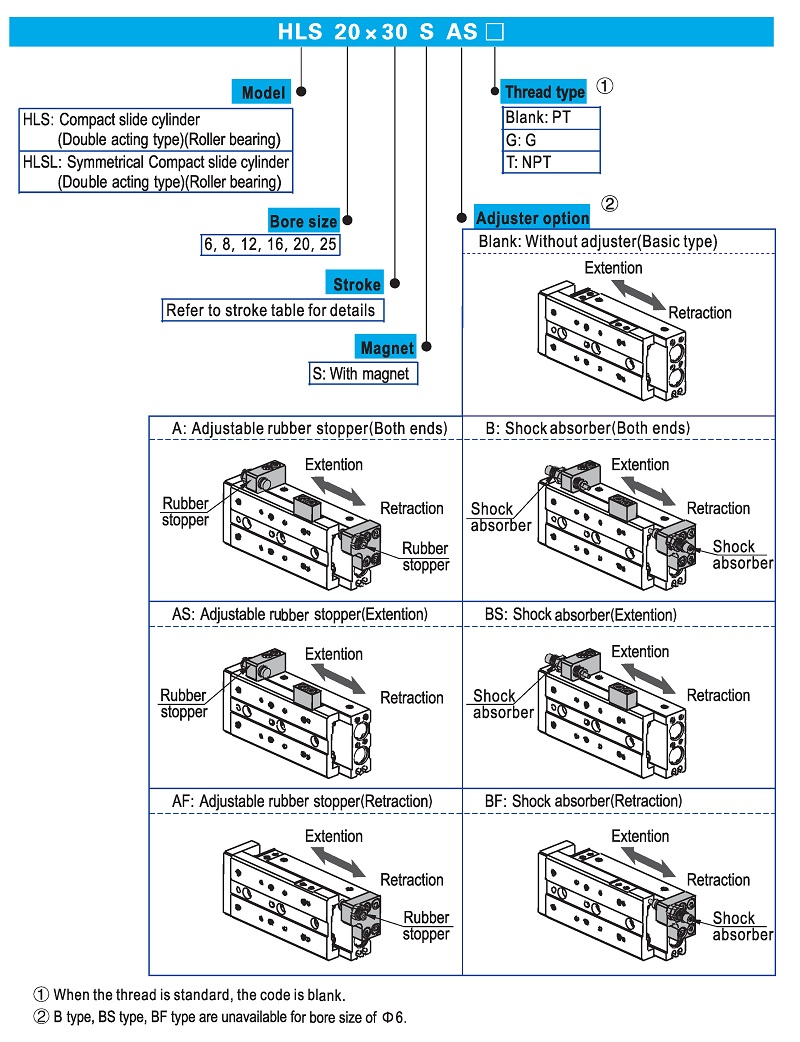 HLS Series Pneumatic Linear Actuator Ordering Code