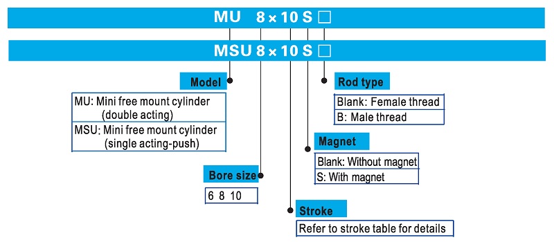Mini Free Mount MU Small Pneumatic Cylinder Ordering Code