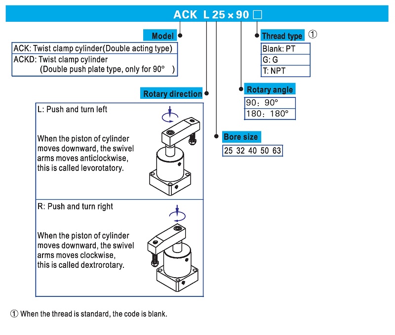 Pneumatic Clamp ACK Series Twist Type Ordering Code