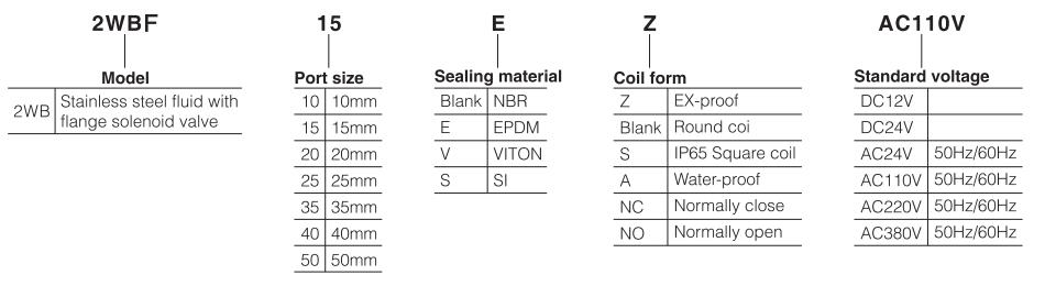 2WBF-Series-Stainless-steel-Flange-Solenoid-Valve-Water-Solenoid-Valve-12v-24v-110v-120v-240v-380v-ordering-code