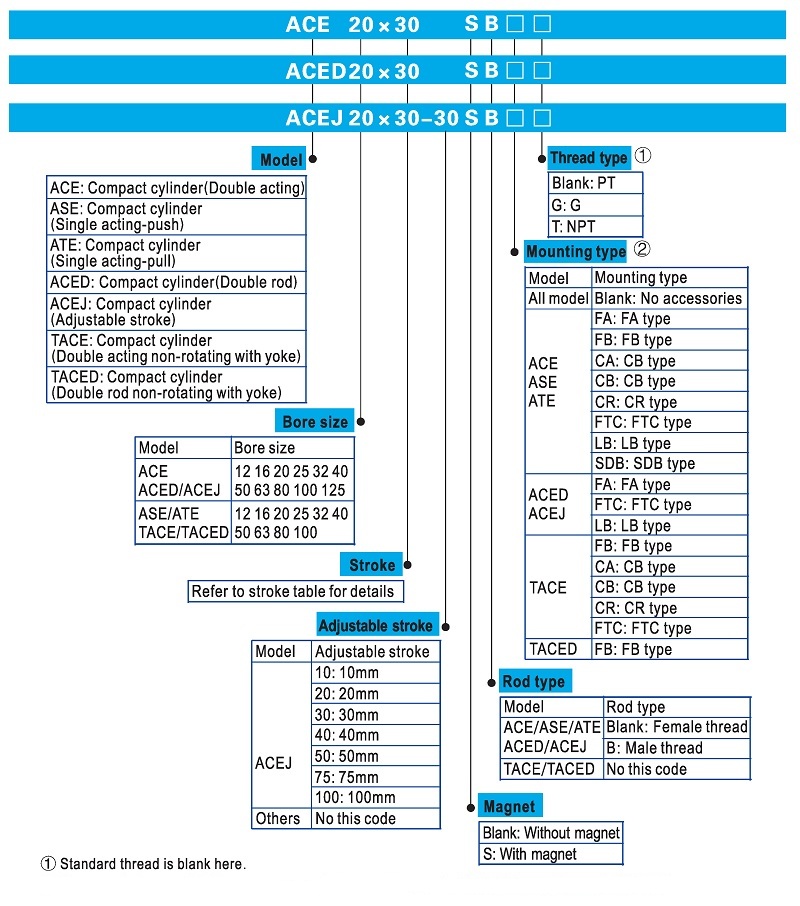 ACE Pneumatic Compact Cylinder Ordering code