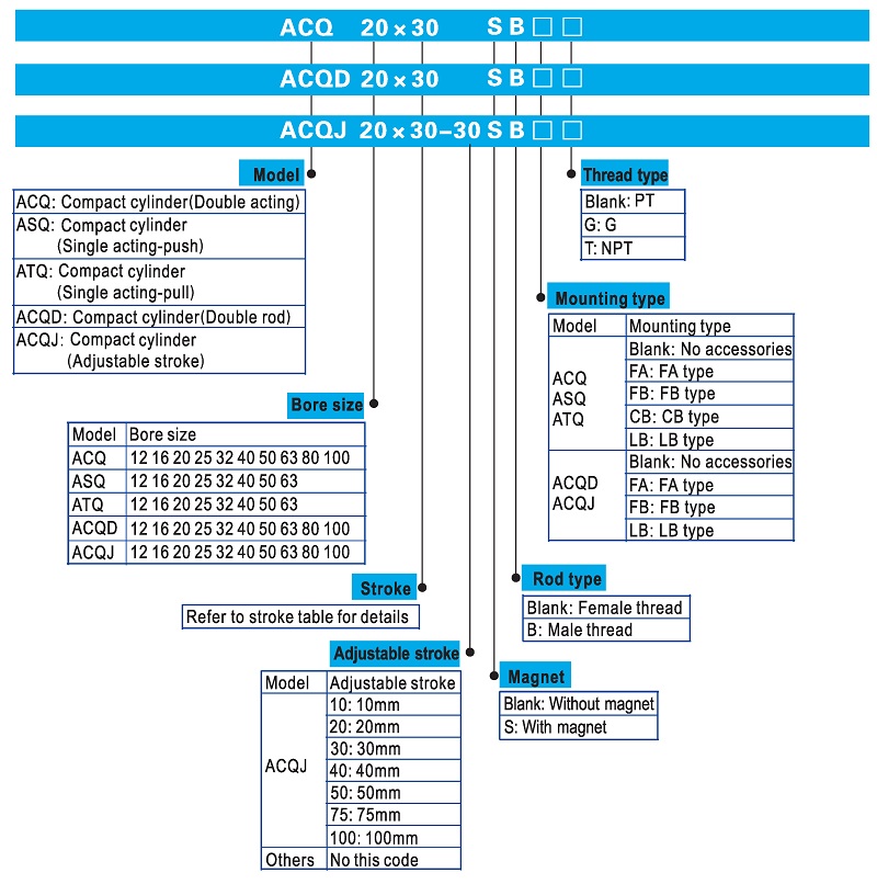 ACQ Pneumatic Compact air Cylinder Ordering code