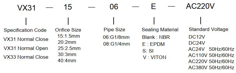 VX31-3-Way-Solenoid-Valve-Ordering-code