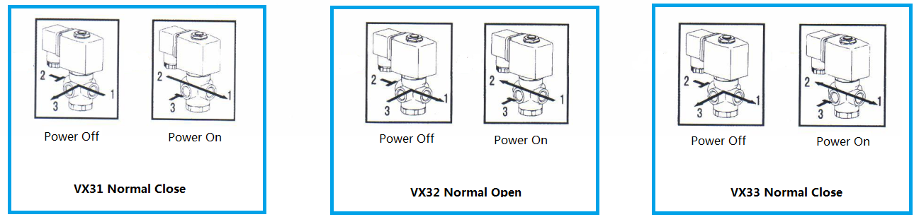 VX33-3-Way-Solenoid-Valve-Symbol