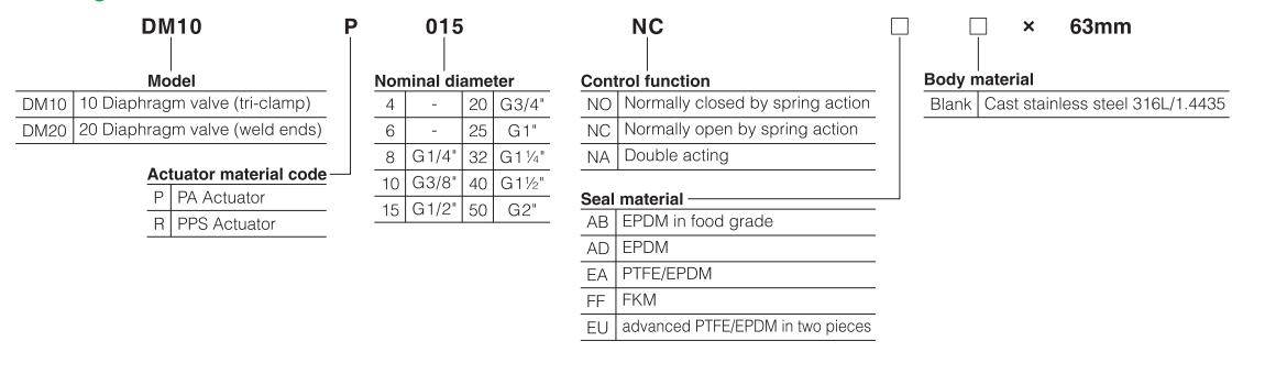 DM-Series-Pneumatically-operated-diaphragm-angle-seat-valve-Ordering-Code