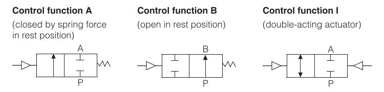 TV300-Series-Pneumatically-operated-angle-seat-valve-Symbol