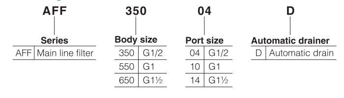 AFF Main Line Compressed Air Filter from China Manufacturer - NINGBO ...