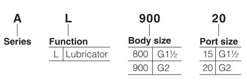 AL800-900-Series-SMC-Compressed-Air-Lubricator-Air-Oiler-Ordering-code