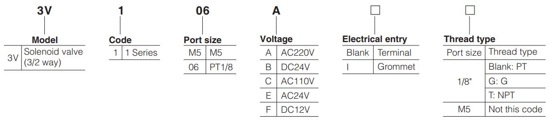 3V1-Series-Pneumatic-Solenoid-Valve-Solenoid-Air-Valve-Ordering-Code