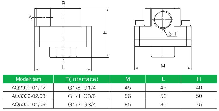 AQ Pneumatic quick exhaust valve ordering code