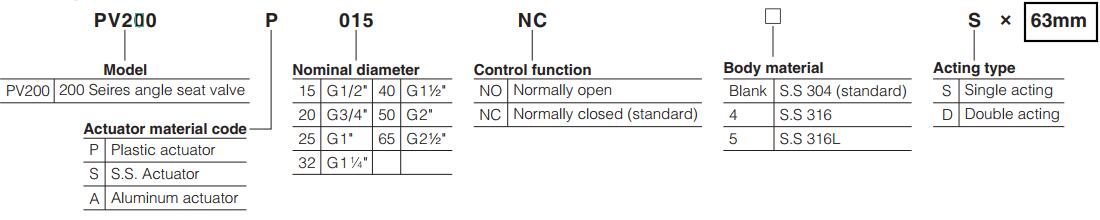 PV200-Series-Pneumatically-operated-angle-seat-valve-ordering-code