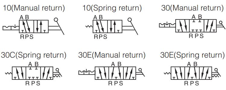 4H Pneumatic Manual Control Valve symbol