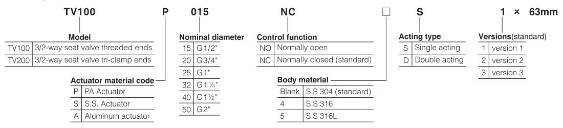 TV100-200-Series-Pneumatically-operated-angle-seat-valve-ordering-code