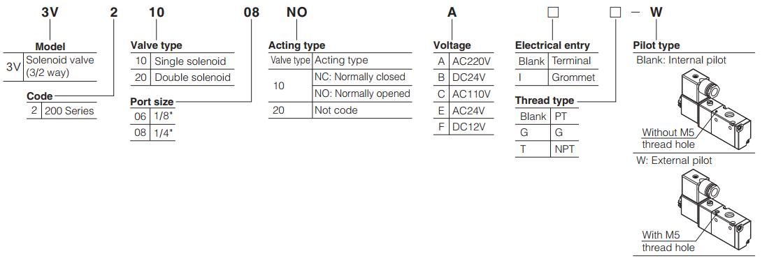 3V200-Series-Air-Solenoid-Air-Valve-NO-NC-Ordering-Code