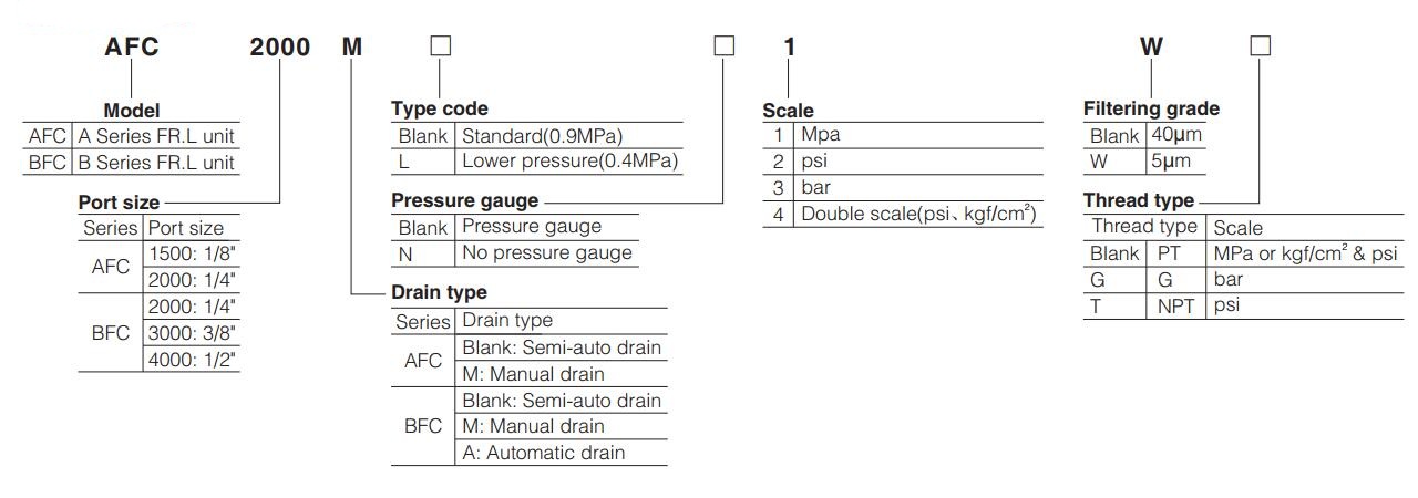 AFC-BFC-Series-FRL-Unit-Air-Filter-Regulator-Lubricator-Order-Code