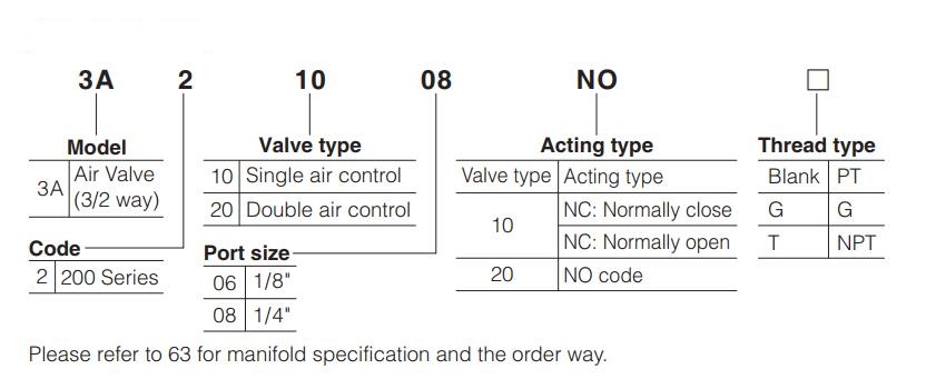 3A200 Air Control Valve Order Code
