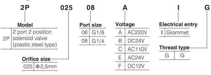 2P-Series-Electric-Valve-Two-Way-Solenoid-Valve -Electric-Water-Valve-types