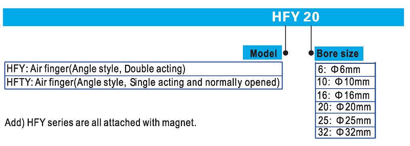 Air Gripper HFY Series Ordering Code