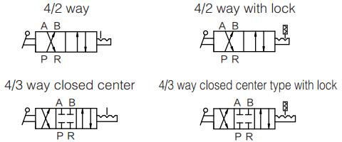 4HV-4HVL Rotary Manual Operated Valve Symbol