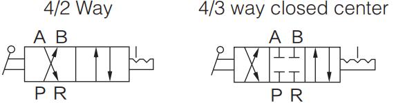 K24-K34 Rotary Hand Operated Valve symbol