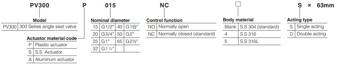 PV300-Series-Pneumatically-operated-angle-seat-valve-ordering-code