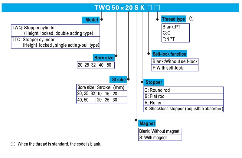 Pneumatic Stopper Cylinder TWQ Series Ordering Code