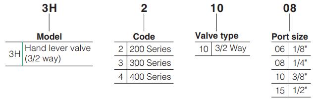 3H Pneumatic hand lever valve ordering code